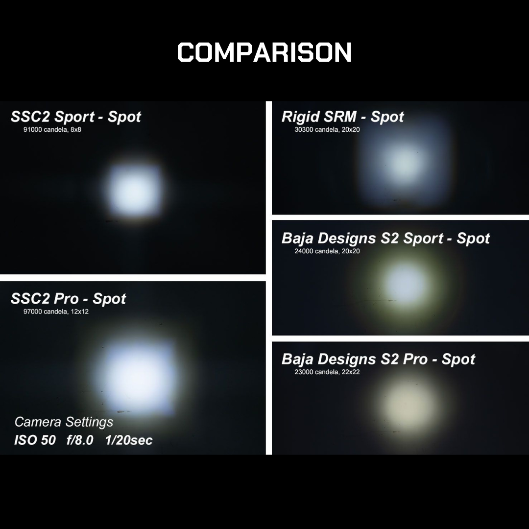 SSC2 SAE/DOT White Sport Standard LED Pod (pair) - Trail Icon