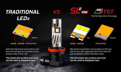 H11 SL2 Pro LED Bulbs (pair) - Trail Icon